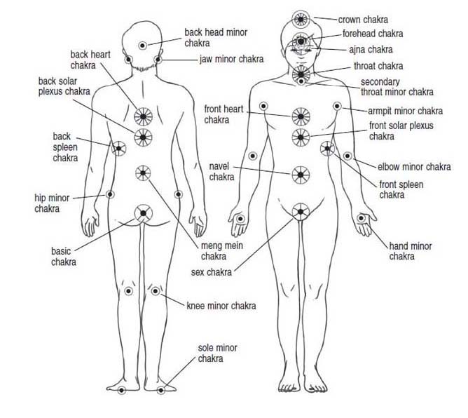 Chakras